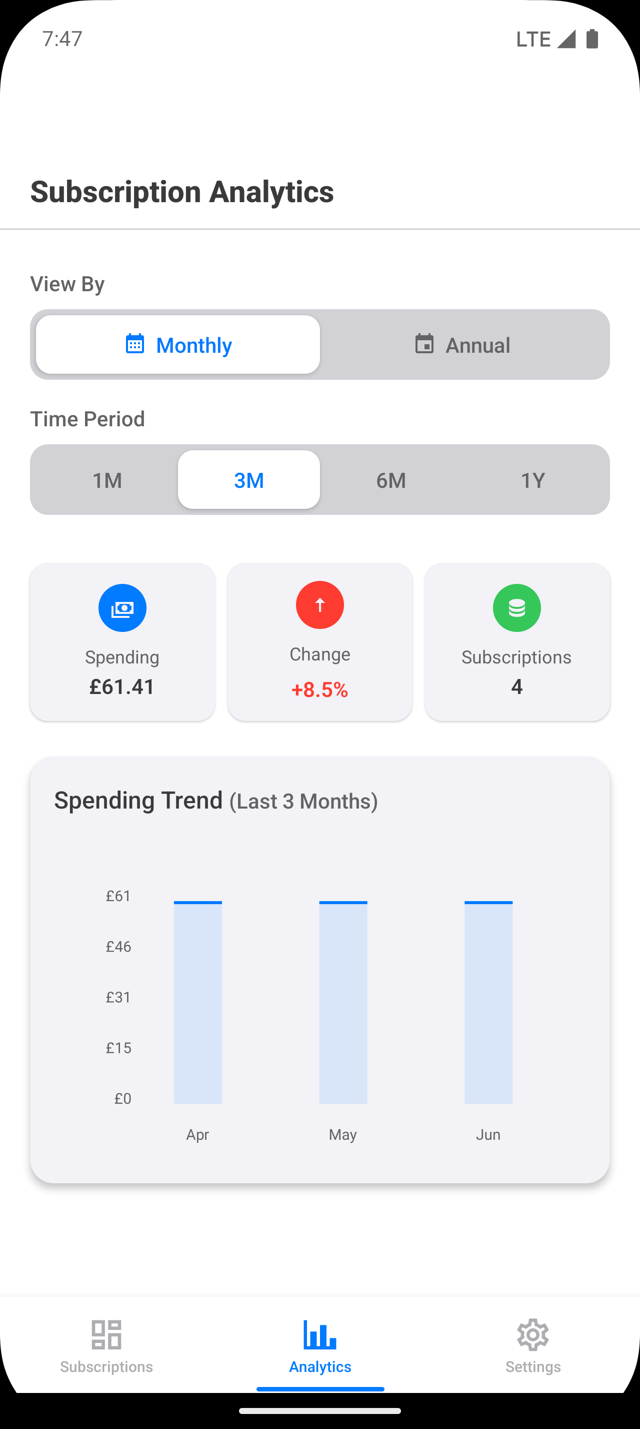 SubWise Android analytics dashboard