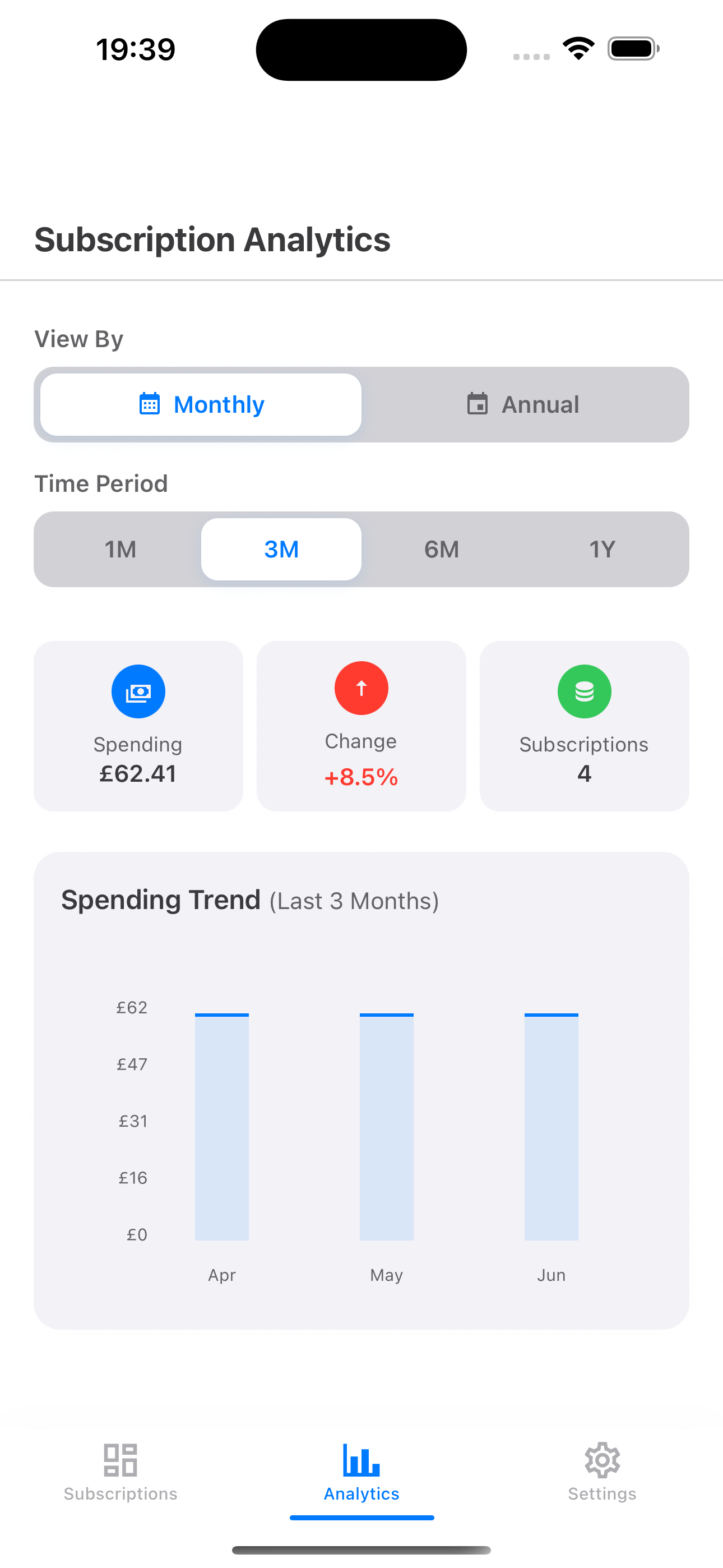 SubWise analytics and spending insights